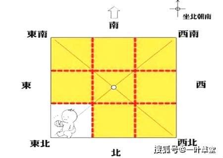 乾坤位置|最详细的八卦空间方位全解（2020最新图解版）